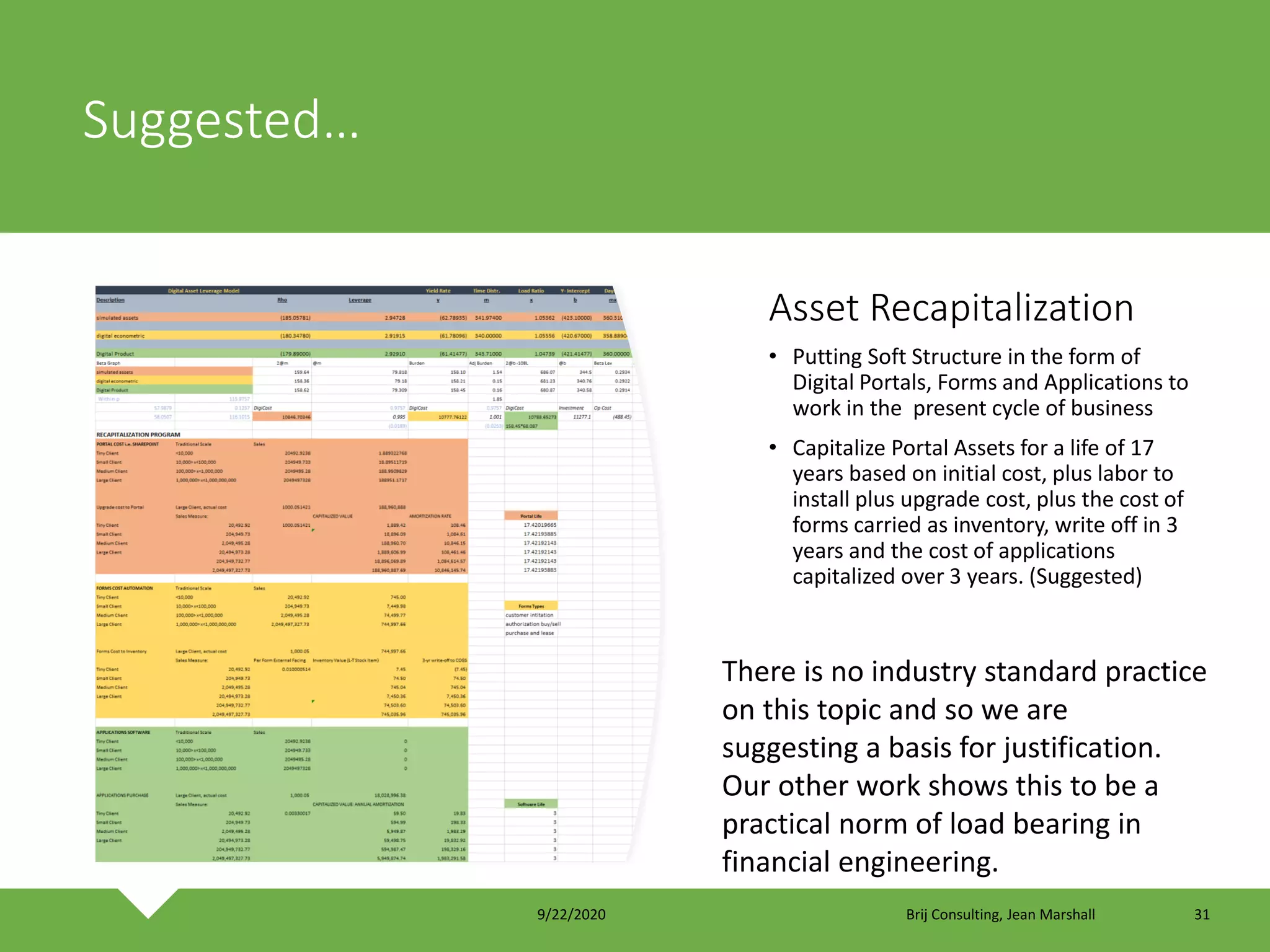 Suggested…
9/22/2020 Brij Consulting, Jean Marshall 31
• Putting Soft Structure in the form of
Digital Portals, Forms and Applications to
work in the present cycle of business
• Capitalize Portal Assets for a life of 17
years based on initial cost, plus labor to
install plus upgrade cost, plus the cost of
forms carried as inventory, write off in 3
years and the cost of applications
capitalized over 3 years. (Suggested)
Asset Recapitalization
There is no industry standard practice
on this topic and so we are
suggesting a basis for justification.
Our other work shows this to be a
practical norm of load bearing in
financial engineering.
 