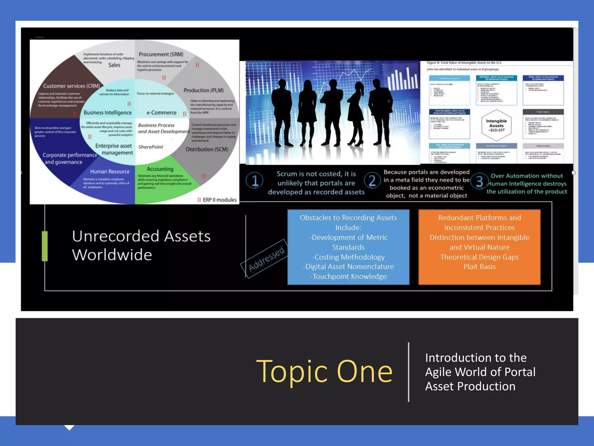 Topic One
Introduction to the
Agile World of Portal
Asset Production
 