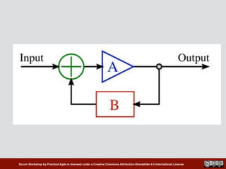 Scrum Workshop by Practical Agile is licensed under a Creative Commons Attribution-ShareAlike 4.0 International License.
 