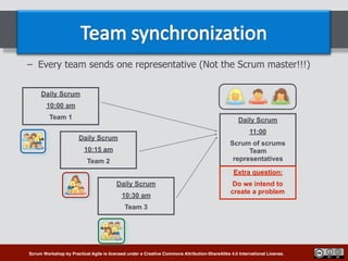 Scrum Workshop by Practical Agile is licensed under a Creative Commons Attribution-ShareAlike 4.0 International License.
– Every team sends one representative (Not the Scrum master!!!)
Daily Scrum
10:00 am
Team 1
Daily Scrum
10:15 am
Team 2
Daily Scrum
10:30 am
Team 3
Daily Scrum
11:00
Scrum of scrums 
Team
representatives
Extra question:
Do we intend to
create a problem
 