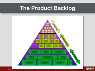 Scrum Workshop by Practical Agile is licensed under a Creative Commons Attribution-ShareAlike 4.0 International License.
The Product Backlog
 