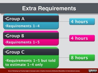 Scrum Workshop by Practical Agile is licensed under a Creative Commons Attribution-ShareAlike 4.0 International License.
Extra Requirements
•Requirements 1-4
•Group A
•Requirements 1-5
•Group B
4 hours
4 hours
•Requirements 1-5 but told  
to estimate 1-4 only
•Group C
8 hours
 