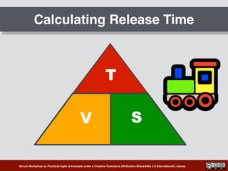 Scrum Workshop by Practical Agile is licensed under a Creative Commons Attribution-ShareAlike 4.0 International License.
Calculating Release Time
S
T
V
 