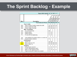Scrum Workshop by Practical Agile is licensed under a Creative Commons Attribution-ShareAlike 4.0 International License.
The Sprint Backlog - Example
 