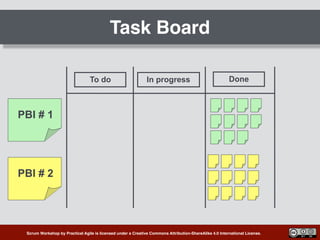 Scrum Workshop by Practical Agile is licensed under a Creative Commons Attribution-ShareAlike 4.0 International License.
Task Board
To do In progress Done
PBI # 1
PBI # 2
 