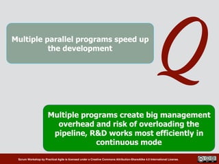 Scrum Workshop by Practical Agile is licensed under a Creative Commons Attribution-ShareAlike 4.0 International License.
QMultiple parallel programs speed up
the development
Multiple programs create big management
overhead and risk of overloading the
pipeline, R&D works most efficiently in
continuous mode
 