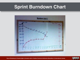 Scrum Workshop by Practical Agile is licensed under a Creative Commons Attribution-ShareAlike 4.0 International License.
Sprint Burndown Chart
 