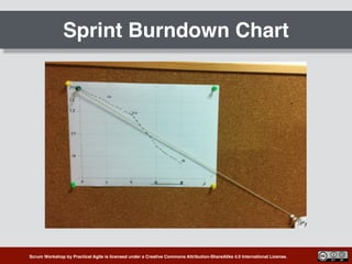 Scrum Workshop by Practical Agile is licensed under a Creative Commons Attribution-ShareAlike 4.0 International License.
Sprint Burndown Chart
 