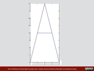 Scrum Workshop by Practical Agile is licensed under a Creative Commons Attribution-ShareAlike 4.0 International License.
 
