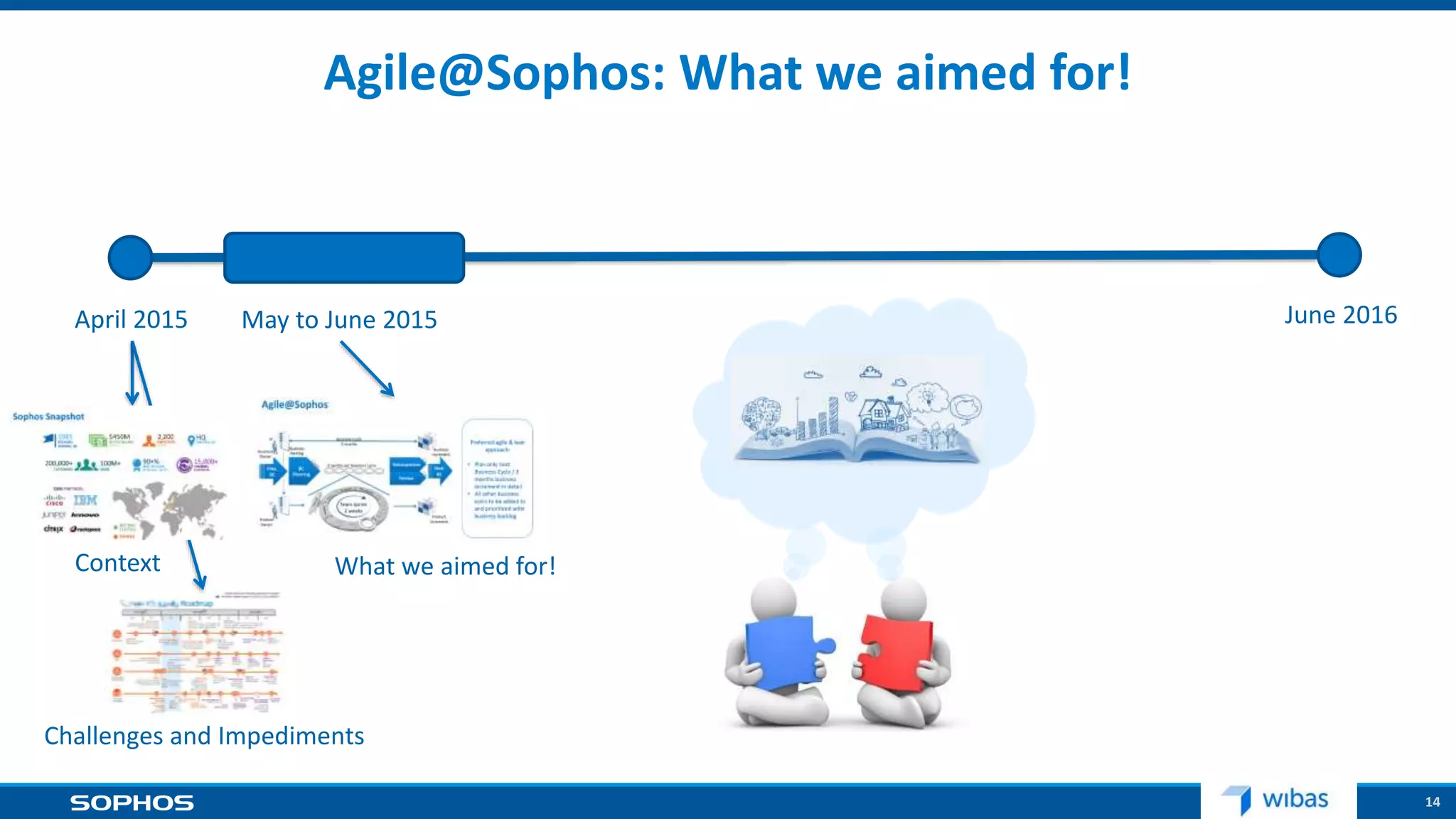 14
April 2015 June 2016
Agile@Sophos: What we aimed for!
Context
Challenges and Impediments
May to June 2015
What we aimed for!
 