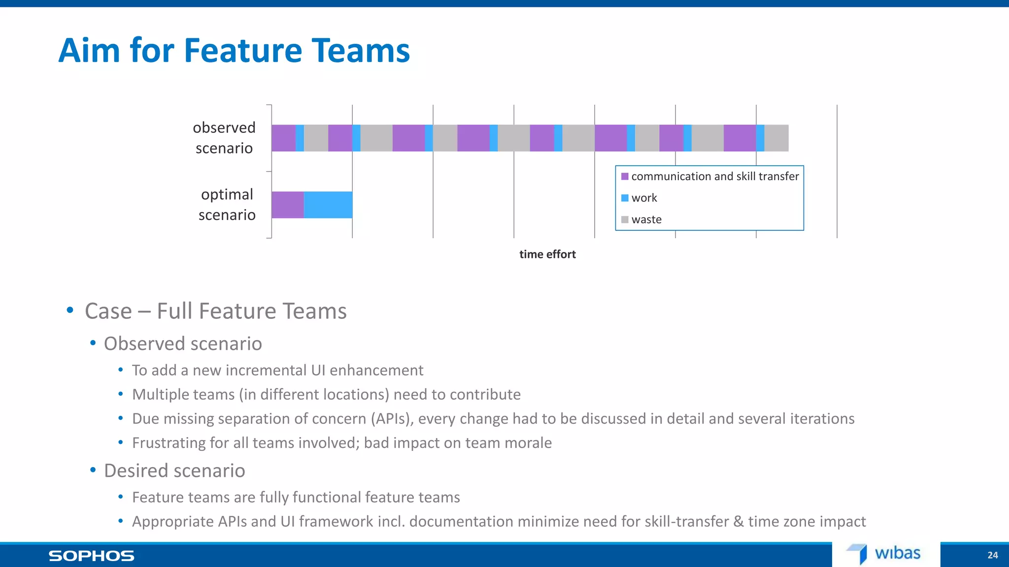 24
Aim for Feature Teams
• Case – Full Feature Teams
• Observed scenario
• To add a new incremental UI enhancement
• Multiple teams (in different locations) need to contribute
• Due missing separation of concern (APIs), every change had to be discussed in detail and several iterations
• Frustrating for all teams involved; bad impact on team morale
• Desired scenario
• Feature teams are fully functional feature teams
• Appropriate APIs and UI framework incl. documentation minimize need for skill-transfer & time zone impact
optimal
scenario
observed
scenario
time effort
communication and skill transfer
work
waste
 