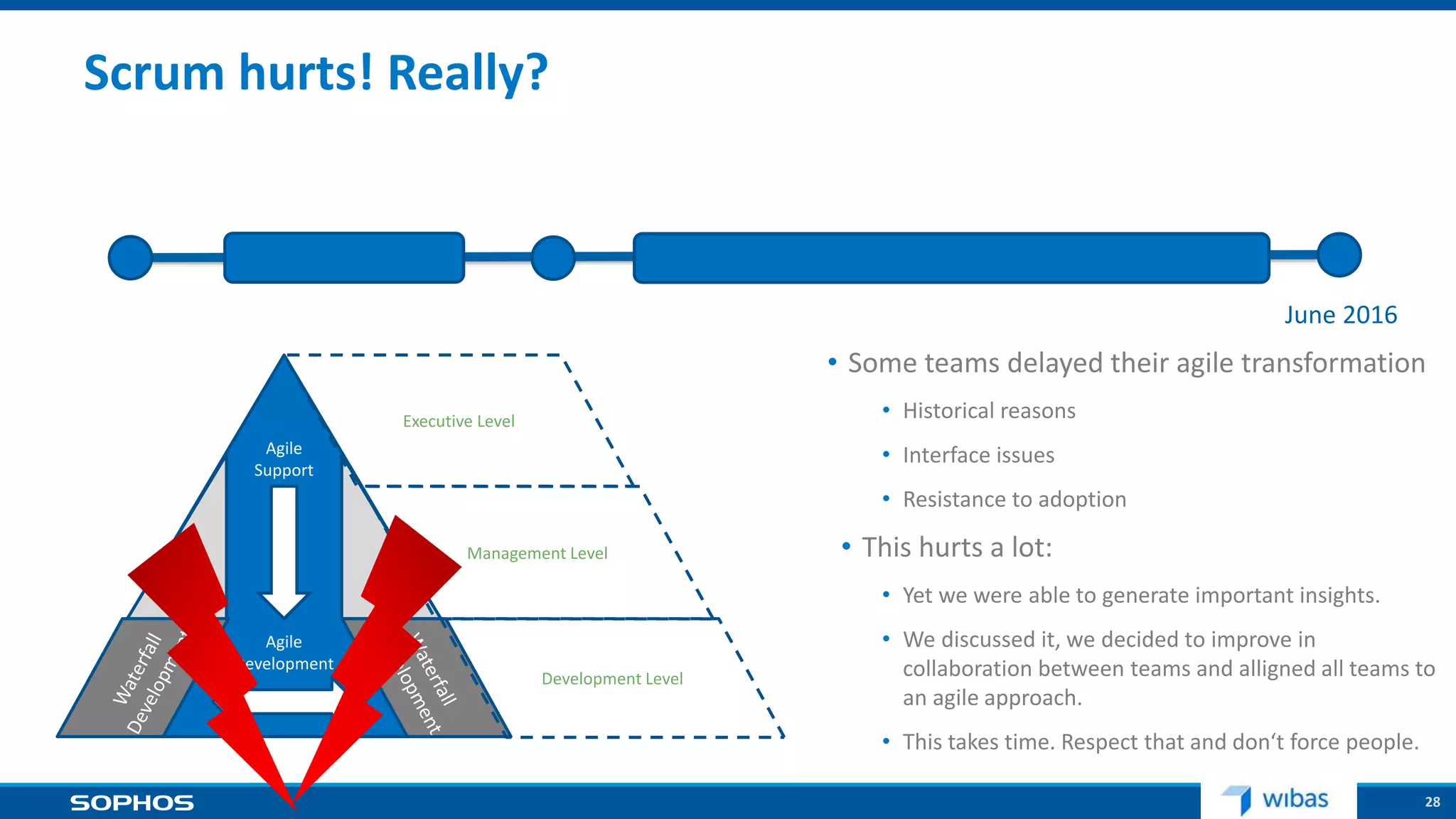 28
Scrum hurts! Really?
• Some teams delayed their agile transformation
• Historical reasons
• Interface issues
• Resistance to adoption
• This hurts a lot:
• Yet we were able to generate important insights.
• We discussed it, we decided to improve in
collaboration between teams and alligned all teams to
an agile approach.
• This takes time. Respect that and don‘t force people.
June 2016
Agile
Development
Agile
Support
Development Level
Management Level
Executive Level
 