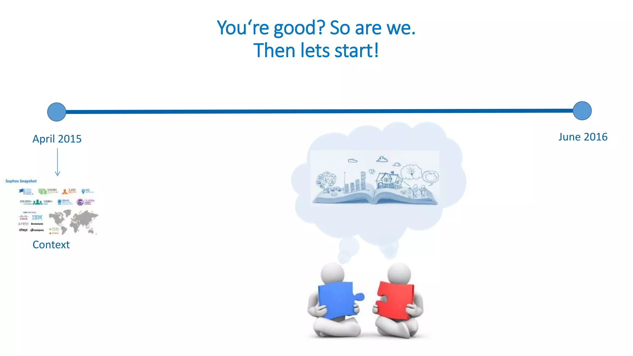 April 2015 June 2016
You‘re good? So are we.
Then lets start!
Context
 