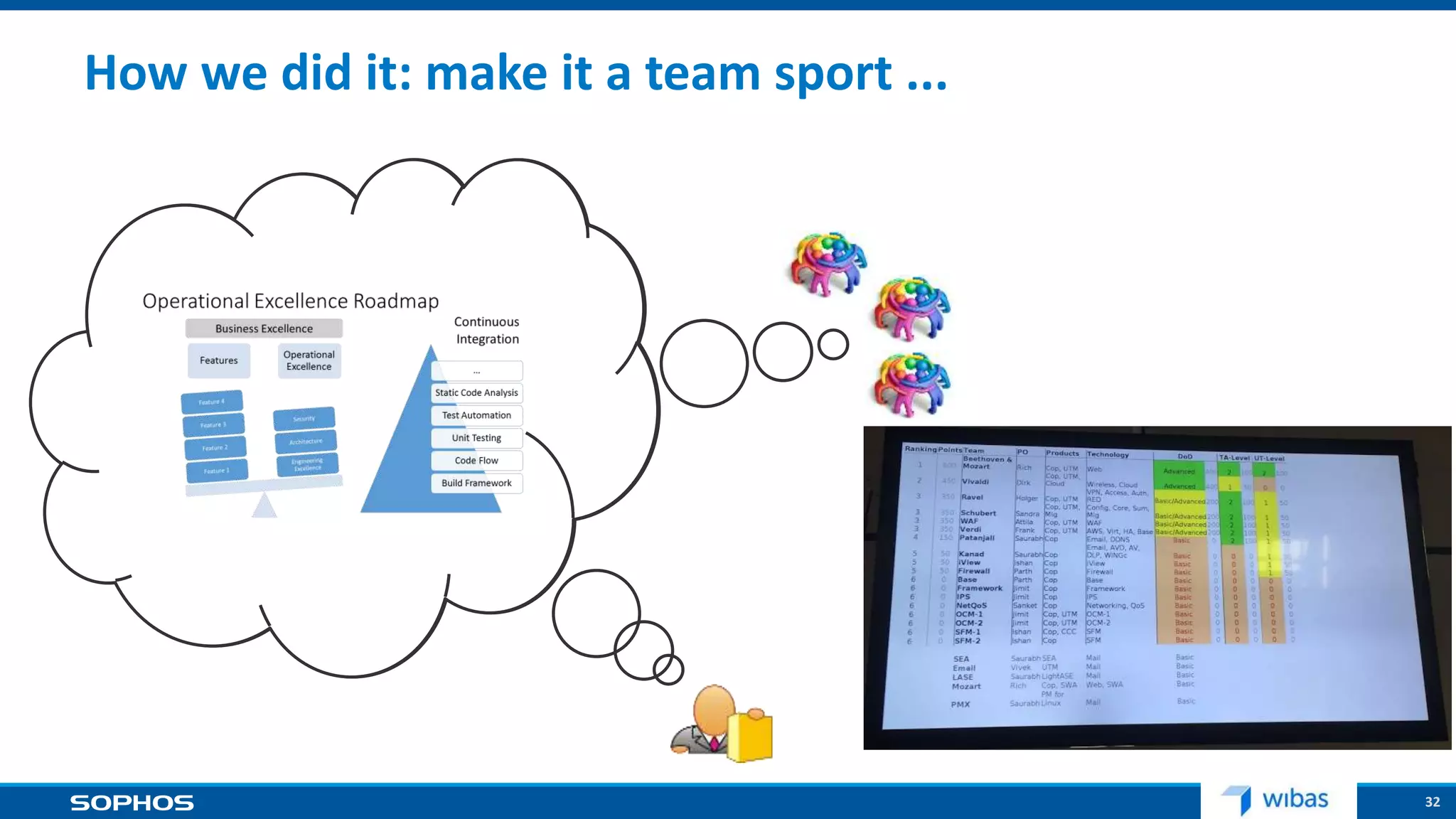 32
How we did it: make it a team sport ...
 