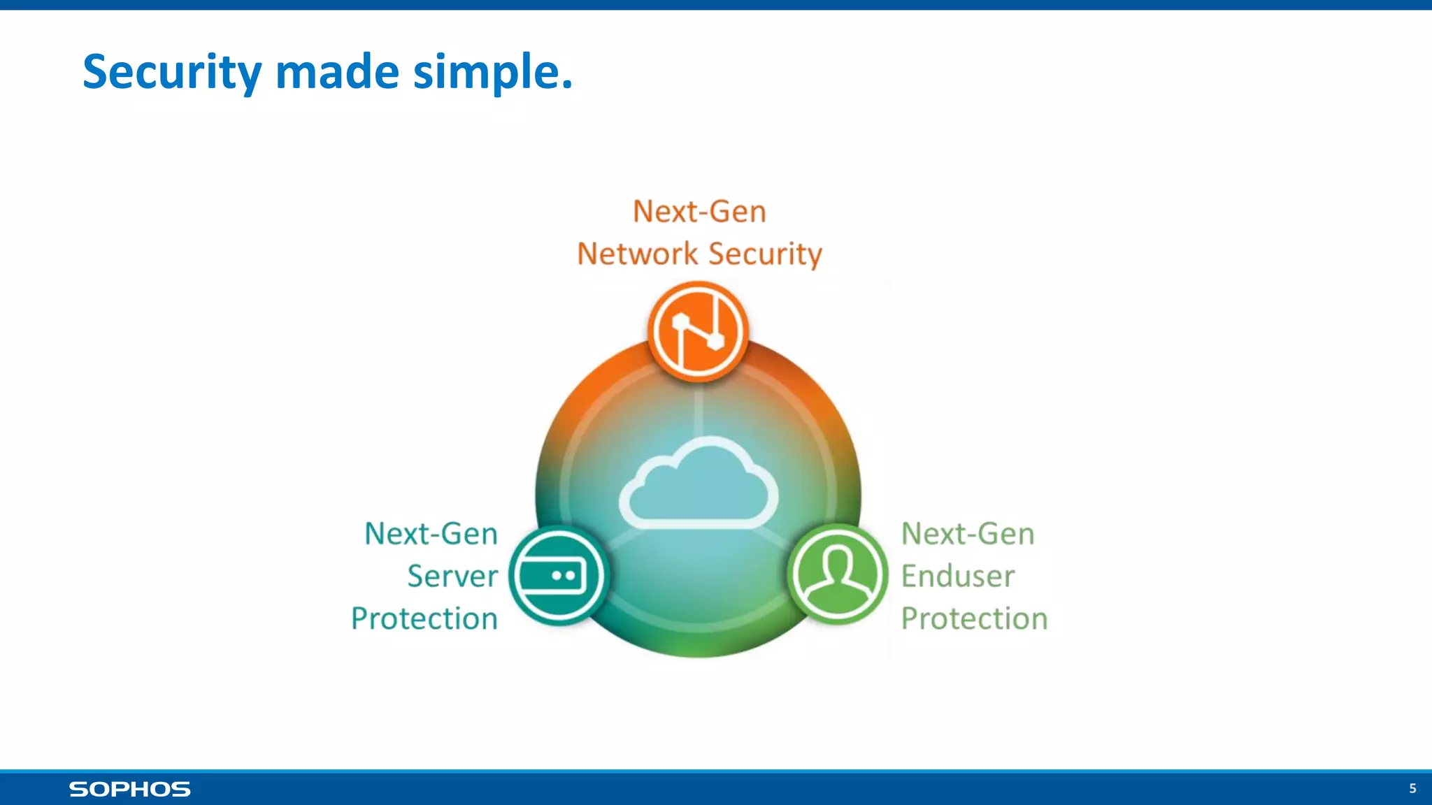5
Security made simple.
 