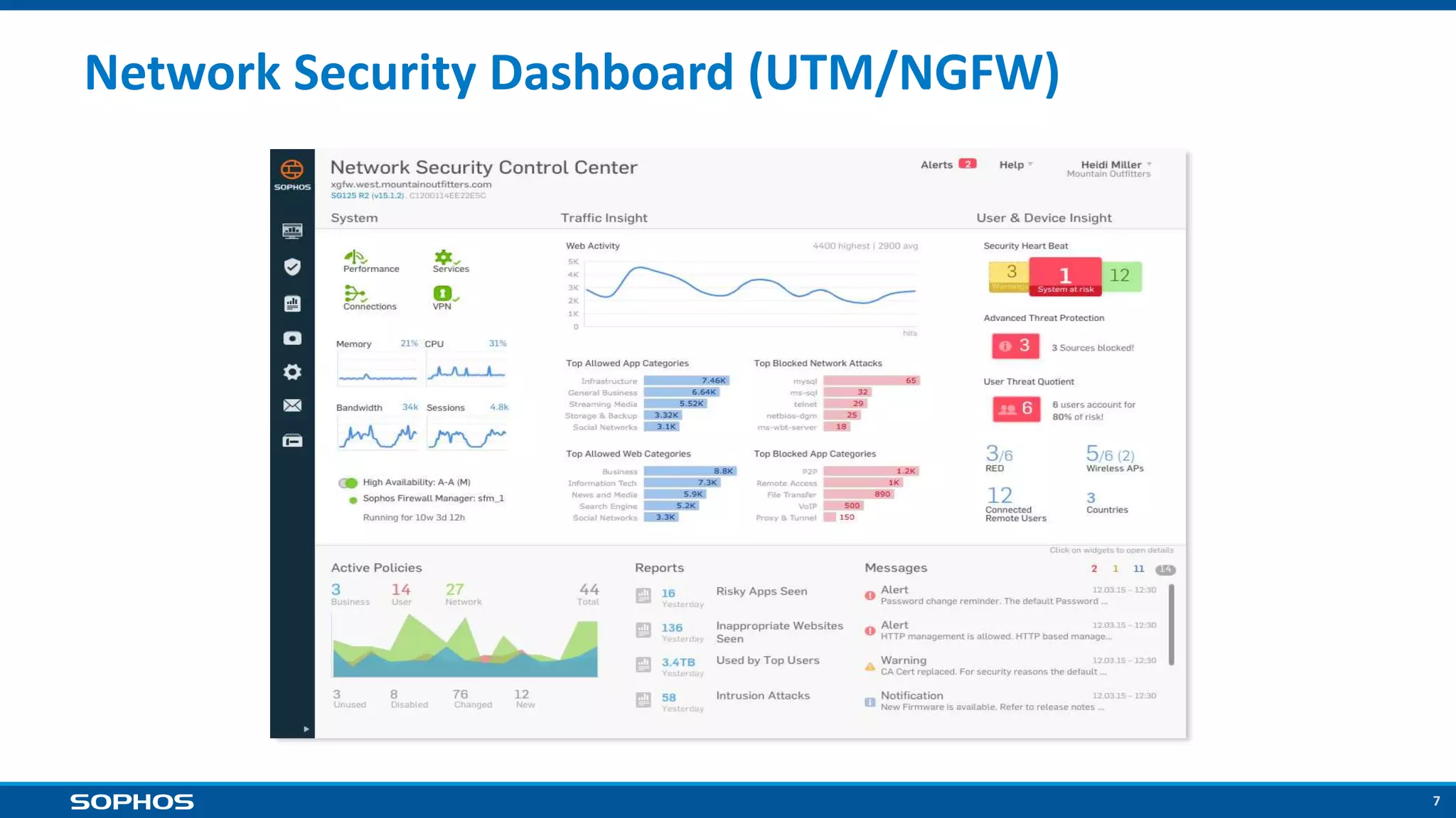 7
Network Security Dashboard (UTM/NGFW)
 