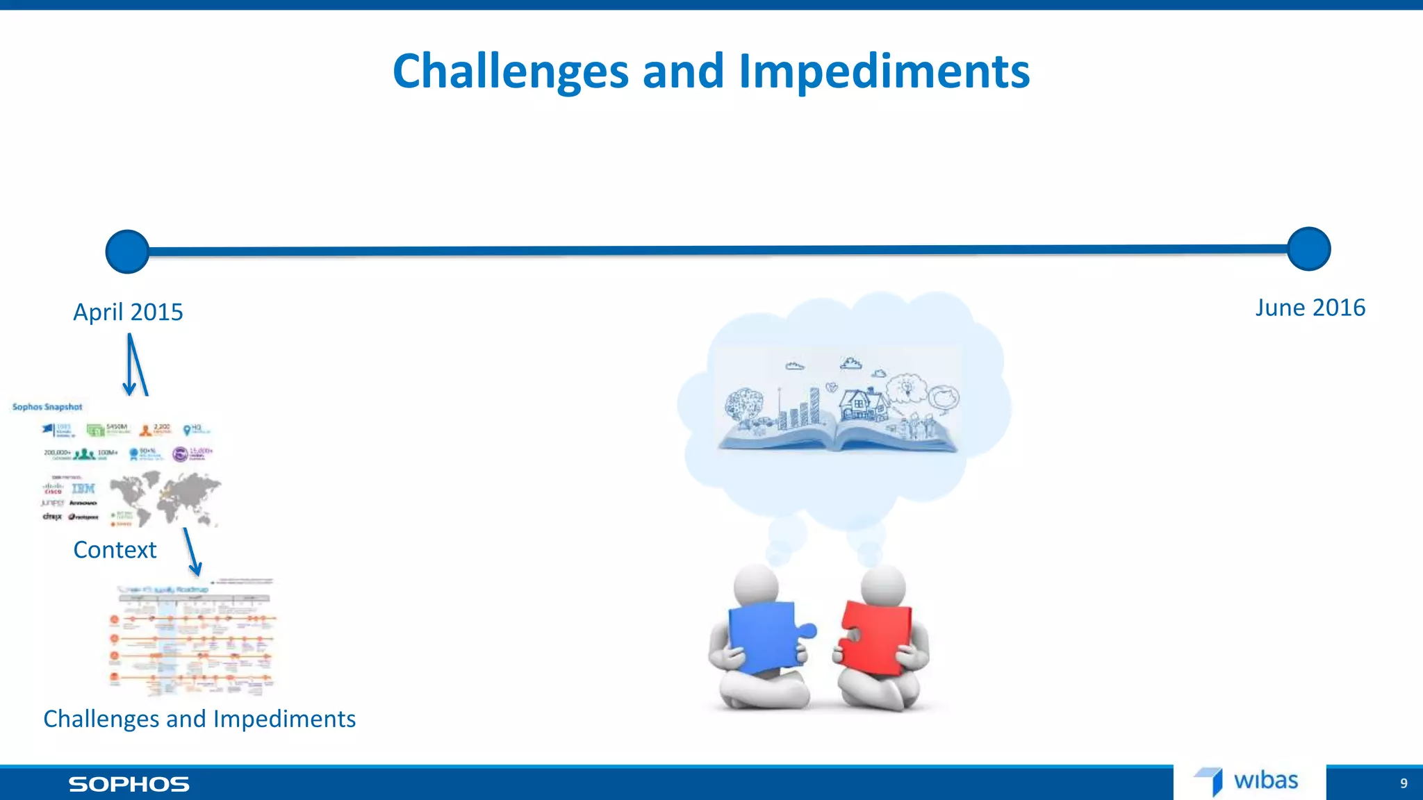 9
April 2015 June 2016
Challenges and Impediments
Context
Challenges and Impediments
 