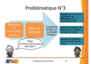 Problématique N°3
                                                    Repartir sur un nouveau
                                                    projet avec les
                                                    difficultés que l’on
                                                    appréhendent déjà

 Adaptation
                                     Le projet se
     &           Efficacité          termine. On
                                                    Prendre sa retraite à 35
                                                    ans comme si on était
Amélioration     Optimale            va changer     champion du monde
                                      d’équipe !
 Continue
                                                    Changer de challenge
                Ralph,                              sur un nouveau type de
         Comment cela se passe                      poste
             côté Sport ?




                     (c) Agilbee & Action|Types         14
 