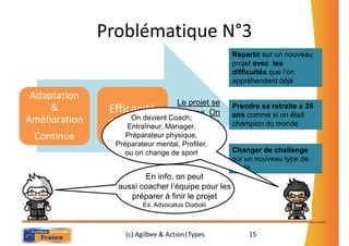 Problématique N°3
                                                    Repartir sur un nouveau
                                                    projet avec les
                                                    difficultés que l’on
                                                    appréhendent déjà

 Adaptation
                                   Le projet se
     &          Efficacité         termine. On
                                                    Prendre sa retraite à 35
                     On devient Coach,              ans comme si on était
Amélioration    Optimale Manager,  va changer       champion du monde
                    Entraîneur,
                                    d’équipe !
 Continue           Préparateur physique,
                 Préparateur mental, Profiler,
                    ou on change de sport           Changer de challenge
                                                    sur un nouveau type de
                                                    poste
                         En info, on peut
                  aussi coacher l’équipe pour les
                     préparer à finir le projet
                         Ex. Advocatus Diabolii



                    (c) Agilbee & Action|Types          15
 