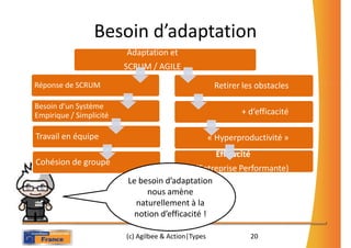 Besoin d’adaptation
                             Adaptation et
-
                             SCRUM / AGILE
    Réponse de SCRUM                                       Retirer les obstacles

    Besoin d’un Système
    Empirique / Simplicité                                         + d’efficacité

    Travail en équipe                                     « Hyperproductivité »
                                                            Efficacité
    Cohésion de groupe
                                                 (Entreprise Performante)
                             Le besoin d’adaptation
                                  nous amène
                               naturellement à la
                               notion d’efficacité !

                             (c) Agilbee & Action|Types                  20
 