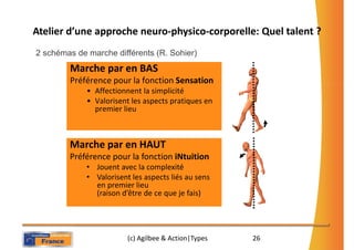 Atelier d’une approche neuro-physico-corporelle: Quel talent ?
2 schémas de marche différents (R. Sohier)
        Marche par en BAS
        Préférence pour la fonction Sensation
             • Affectionnent la simplicité
             • Valorisent les aspects pratiques en
               premier lieu



        Marche par en HAUT
        Préférence pour la fonction iNtuition
             • Jouent avec la complexité
             • Valorisent les aspects liés au sens
               en premier lieu
               (raison d’être de ce que je fais)




                         (c) Agilbee & Action|Types   26
 