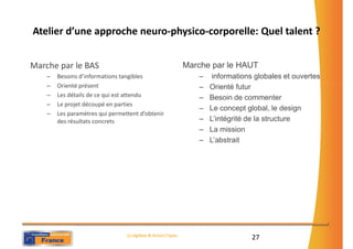 Atelier d’une approche neuro-physico-corporelle: Quel talent ?


Marche par le BAS                                             Marche par le HAUT
    –   Besoins d’informations tangibles                         –    informations globales et ouvertes
    –   Orienté présent                                          –   Orienté futur
    –   Les détails de ce qui est attendu                        –   Besoin de commenter
    –   Le projet découpé en parties
                                                                 –   Le concept global, le design
    –   Les paramètres qui permettent d’obtenir
        des résultats concrets                                   –   L’intégrité de la structure
                                                                 –   La mission
                                                                 –   L’abstrait




                                 (c) Agilbee & Action|Types
                                                                                  27
 