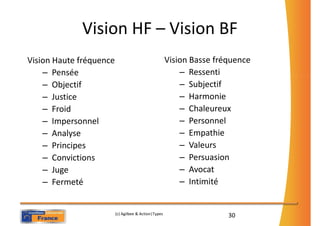 Vision HF – Vision BF
Vision Haute fréquence                                Vision Basse fréquence
    – Pensée                                              – Ressenti
    – Objectif                                            – Subjectif
    – Justice                                             – Harmonie
    – Froid                                               – Chaleureux
    – Impersonnel                                         – Personnel
    – Analyse                                             – Empathie
    – Principes                                           – Valeurs
    – Convictions                                         – Persuasion
    – Juge                                                – Avocat
    – Fermeté                                             – Intimité


                         (c) Agilbee & Action|Types
                                                                      30
 