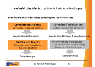Leadership des talents : Les talents innés et à développer


Se connaître, Utiliser ses forces et développer ses forces cachés

      Connaître nos talents                      Connaître l’architecture
    Développer les zones cachées                 Accéder aux parties obscures


     Amélioration & Orientation            Amélioration Continue & Vue d’ensemble

       Enrichir nos talents                  Faire évoluer nos architectures
     Adaptation (coût énergétique)                 Adaptation (coût de Refactoring)
         Risque de durabilité                      Risque sur le Rythme durable



           Dette d’énergie                                 Dette technique


                          (c) Agilbee & Action|Types            35
 