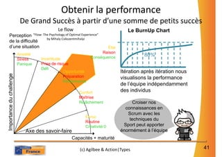 Obtenir la performance
     De Grand Succès à partir d’une somme de petits succès
                              Le flow                                 Le BurnUp Chart
Perception    “Flow: The Psychology of Optimal Experience”
                       by Mihaly Csikszentmihalyi
de la difficulté
d’une situation                                             État
    Anxiété                                              Raison
                                                    Conséquence
                                                                             80%
    Stress         Incertitude
    Panique        Prise de risque
                   Défi
                                Opportunité                        Itération après itération nous
                                Préparation                        visualisons la performance
                                Performance
                                                                   de l’équipe indépendamment
                                            Confort                des individus
                                            Maîtrise
                                            Relâchement                  Croiser nos
                                                                     connaissances en
                                                                      Scrum avec les
                                                 Ennui
                                                                       techniques du
                                                 Routine
                                                 Créativité 0       Sport peut apporter
        Axe des savoir-faire                                       énormément à l’équipe
                                        Capacités + maturité

                                             (c) Agilbee & Action|Types                             41
 