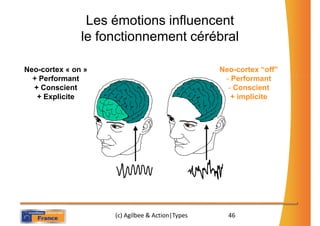 Les émotions influencent
               le fonctionnement cérébral

Neo-cortex « on »                                Neo-cortex “off”
  + Performant                                    - Performant
  + Conscient                                      - Conscient
   + Explicite                                      + implicite




                    (c) Agilbee & Action|Types     46
 