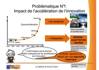 Problématique N°  1
         Impact de l’accélération de l’innovation
                                    Internet
                                                     + de complexité
                     Exponentialisation

                                                                           Sans innovation,
                                  Mobile                                   la société meurt
                                  PC
                     Télévision
                                                      + d’adaptation        BESOIN :
  Téléphone
                                                                           ADAPTATION
 Electricité Radio
                                                                             RAPIDE
1860 1980   1900 1920     1940 1960 1980 2000                              SUR-ADAPTATION
                                                                           PROSCRATINATION
                                                                           BURNOUT
                         L’informatique est le premier
                     métier impliquée par les accélérations  SCRUM répond à ce
                                 de l’innovation            besoin par une approche
                                                                       empirique

                                                                            FIN DES MODELES
                                       (c) Agilbee & Action|Types          6DEFINIS
 