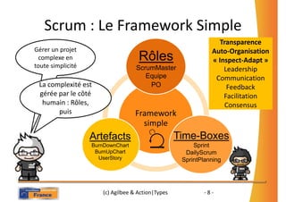 Scrum : Le Framework Simple
                                                                  Transparence
Gérer un projet                                                Auto-Organisation
  complexe en                        Rôles                     « Inspect-Adapt »
toute simplicité                    ScrumMaster                    Leadership
                                       Equipe                   Communication
 La complexité est                      PO                          Feedback
 gérée par le côté                                                 Facilitation
  humain : Rôles,                                                   Consensus
       puis                        Framework
                                     simple
                   Artefacts                        Time-Boxes
                   BurnDownChart                         Sprint
                    BurnUpChart                       DailyScrum
                     UserStory                       SprintPlanning




                       (c) Agilbee & Action|Types           -8-
 