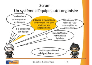 Scrum :
 Un système d’équipe auto-organisée
 On cherche à
auto-organiser      L’équipe a l’autorité de          Utilisation de la
  les équipes       faire ce qu’il faut pour          notion de FLOU
                         atteindre ses               pour amplifier les
    5-9 personnes        engagements                   interactions
      par équipe
                                            StandUpMeeting
                                              Rétrospective
                                                AgileDojo




                           L’auto-organisation est
                          obligatoire en sport

                    (c) Agilbee & Action|Types           -9-
 