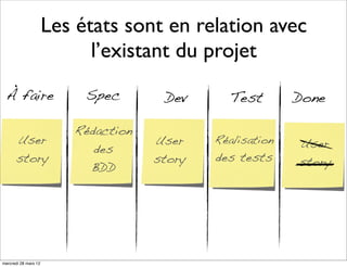 Les états sont en relation avec
                            l’existant du projet
 À faire                   Spec       Dev      Test        Done

                         Rédaction
      User                           User    Réalisation   User
                            des
      story                          story   des tests     story
                           BDD




mercredi 28 mars 12
 