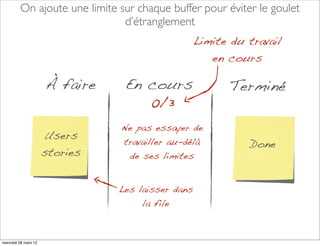 On ajoute une limite sur chaque buffer pour éviter le goulet
                               d’étranglement
                                                   Limite du travail
                                                      en cours

                      À faire    En cours                 Terminé
                                      0/3
                                Ne pas essayer de
                      Users
                                travailler au-délà           Done
                      stories    de ses limites


                                Les laisser dans
                                     la file



mercredi 28 mars 12
 
