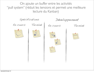On ajoute un buffer entre les activités
           “pull system” (réduit les tensions et permet une meilleure
                              lecture du Kanban)

                          Spécifications        Développement
                      En cours    Terminé   En cours        Terminé




mercredi 28 mars 12
 
