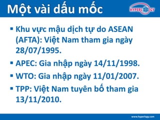 www.hyperlogy.com
Một vài dấu mốc
 Khu vực mậu dịch tự do ASEAN
(AFTA): Việt Nam tham gia ngày
28/07/1995.
 APEC: Gia nhập ngày 14/11/1998.
 WTO: Gia nhập ngày 11/01/2007.
 TPP: Việt Nam tuyên bố tham gia
13/11/2010.
 