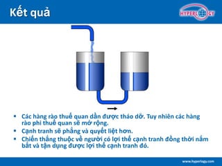 www.hyperlogy.com
Kết quả
 Các hàng rào thuế quan dần được tháo dỡ. Tuy nhiên các hàng
rào phi thuế quan sẽ mở rộng.
 Cạnh tranh sẽ phẳng và quyết liệt hơn.
 Chiến thắng thuộc về người có lợi thế cạnh tranh đồng thời nắm
bắt và tận dụng được lợi thế cạnh tranh đó.
 