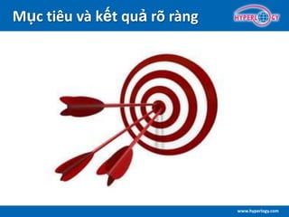 www.hyperlogy.com
Mục tiêu và kết quả rõ ràng
 