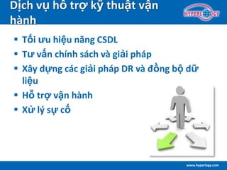 www.hyperlogy.com
Dịch vụ hỗ trợ kỹ thuật vận
hành
 Tối ưu hiệu năng CSDL
 Tư vấn chính sách và giải pháp
 Xây dựng các giải pháp DR và đồng bộ dữ
liệu
 Hỗ trợ vận hành
 Xử lý sự cố
 