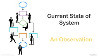 Current State of
System
April	20,	2018	|	Delhi-NCR	|	ScrumDay
An Observation
#AgilitybyChoice
 