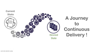 A Journey
to
Continuous
Delivery !Desired	
State
April	20,	2018	|	Delhi-NCR	|	ScrumDay
 
