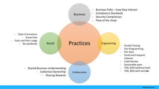 Practices
Business
Engineering
Collaboration
Social
- Business	Folks	– how	they	interact
- Compliance	Standards
- Security	Compliances
- Flow	of	the	show
- Parallel	Testing
- Pair	Programming
- Pair	Doer
- Small	and	Frequent	
releases
- Code	Review
- Sustainable	pace
- TDD,	BDD	(without	tool)
- TDD,	BDD	with	tool	etc.
- Shared	Business	Understanding
- Collective	Ownership
- Sharing	Rewards
- State	of	emotions
- Know-how	
- Tools	and	their	usage
- No	weekends
#AgilitybyChoice
 