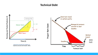Technical	Debt
With	
DoD
 