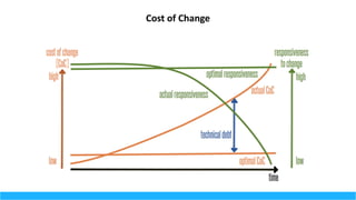 Cost	of	Change
 