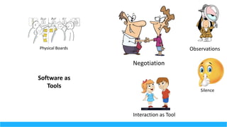 Observations
Silence
Interaction	as	Tool
Negotiation
Physical	Boards
Software	as	
Tools
 