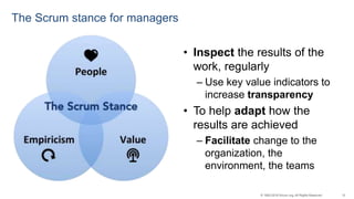 12© 1993-2016 Scrum.org, All Rights Reserved
The Scrum stance for managers
• Inspect the results of the
work, regularly
– ...