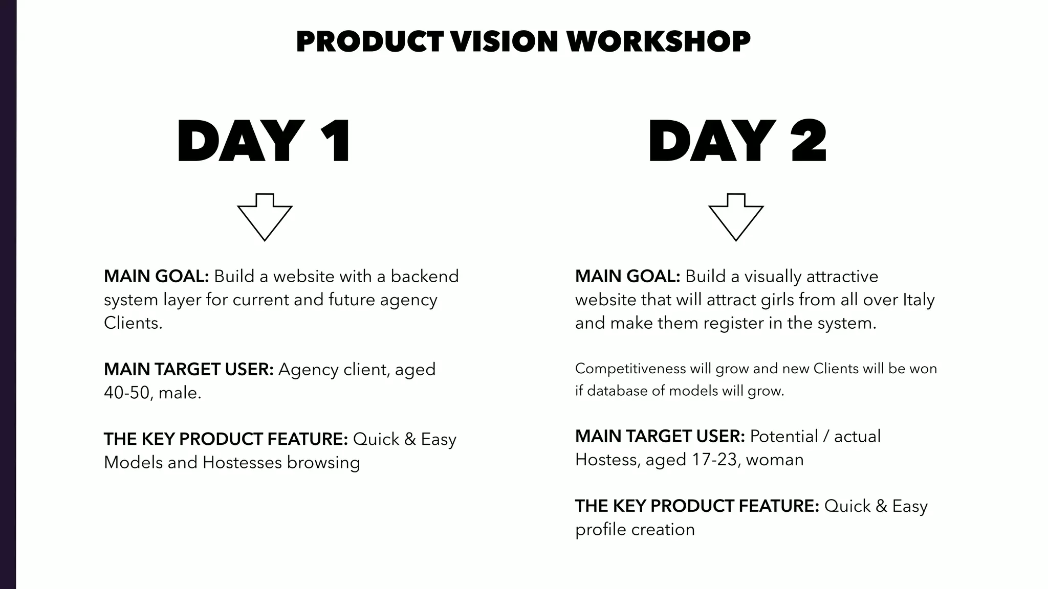 DAY 1 DAY 2
MAIN GOAL: Build a website with a backend
system layer for current and future agency
Clients.
MAIN TARGET USER: Agency client, aged
40-50, male.
 
THE KEY PRODUCT FEATURE: Quick & Easy
Models and Hostesses browsing
MAIN GOAL: Build a visually attractive
website that will attract girls from all over Italy
and make them register in the system.
 
Competitiveness will grow and new Clients will be won
if database of models will grow. 
MAIN TARGET USER: Potential / actual
Hostess, aged 17-23, woman
 
THE KEY PRODUCT FEATURE: Quick & Easy
proﬁle creation
PRODUCT VISION WORKSHOP
 