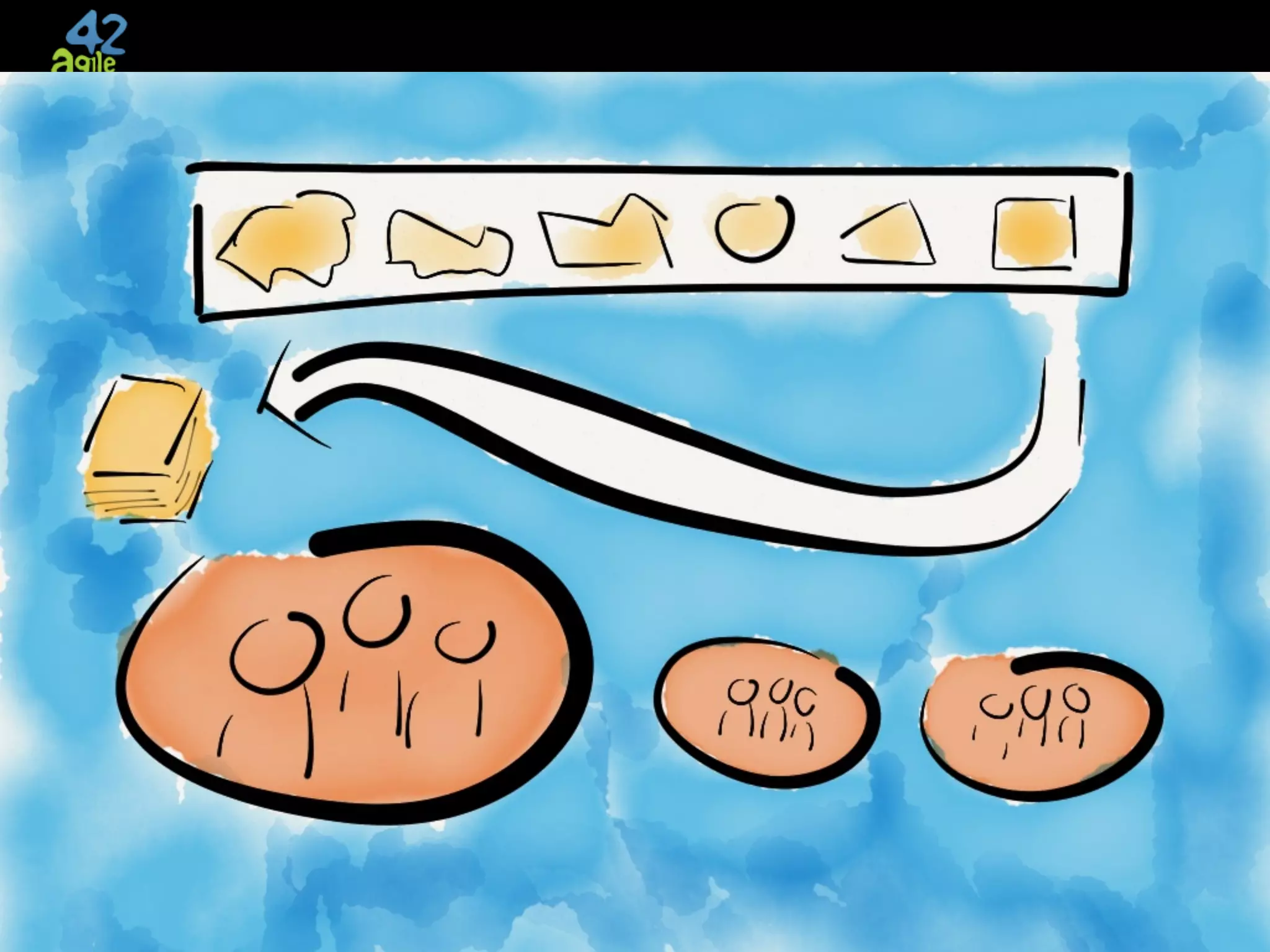 agile42 | The Agile Coaching Company www.agile42.com | All rights reserved. Copyright © 2007 - 2013.
Let’s have a look on an example
• <bild von dem simplen bild einer agilen organisation>
 