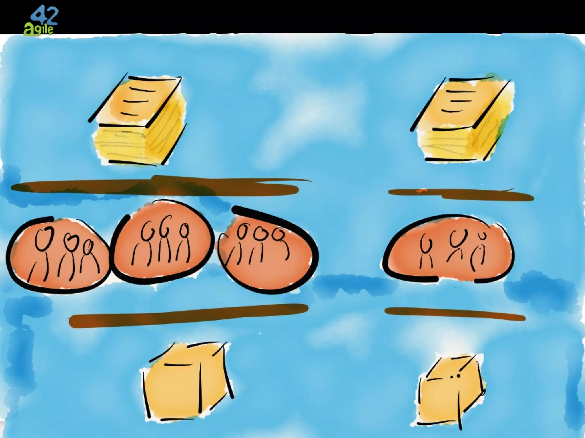 agile42 | The Agile Coaching Company www.agile42.com | All rights reserved. Copyright © 2007 - 2013.
!!! Todo Picture for several teams on one backlog
 